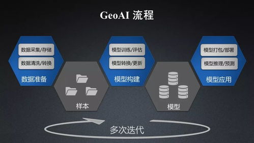 SuperMap GIS 10i 人工智能GIS技術白皮書發布 引領地理智能新紀元