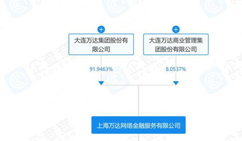 萬達成立數字科技新公司 互聯網銷售與人工智能軟件開發并進